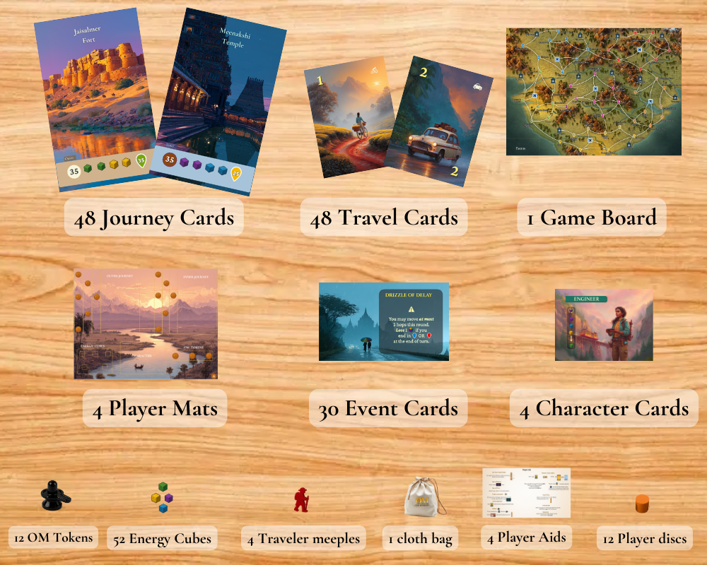 Game components for OM: The Journey laid out on a table